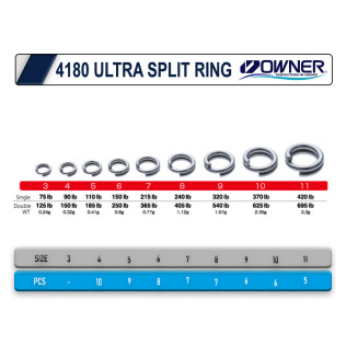 OWNER 4180 ULTRA WIRE SPLIT RING (P-25)