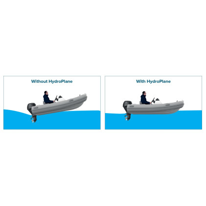 HYDROPLANE 01765 ΥΔΡΟΔΥΝΑΜΙΚΑ FLAPS